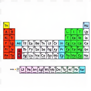 Periodic Table of Elements-game-AI-singing